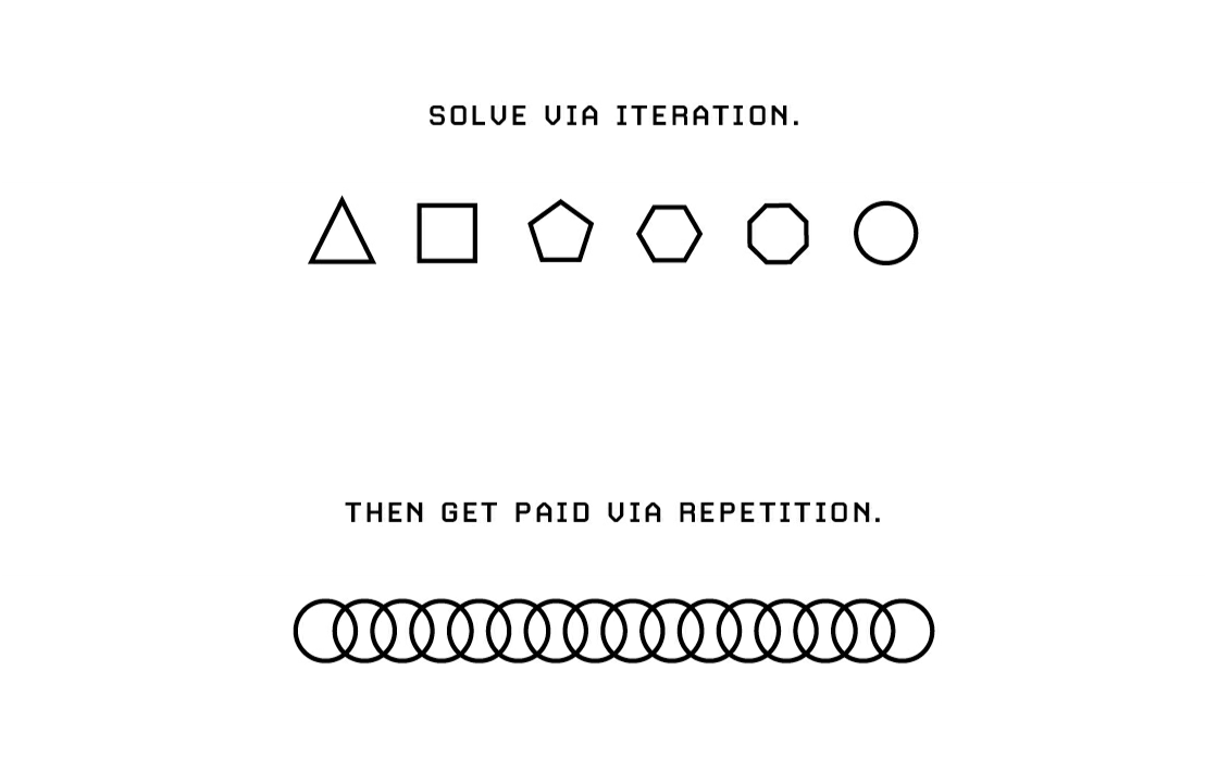 Solve Via Iteration Then Get Paid Via Repetition