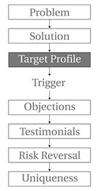 The Target Profile
