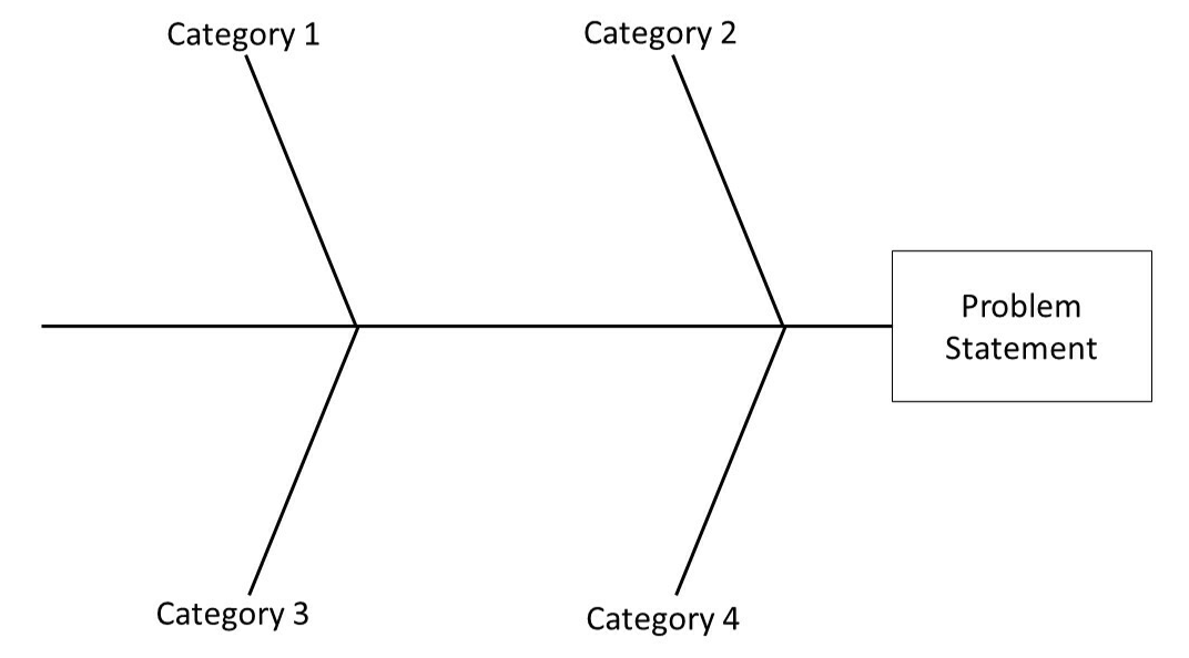 Fishbone Diagram