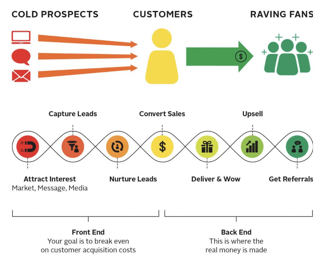 One Page Marketing Plan Overview