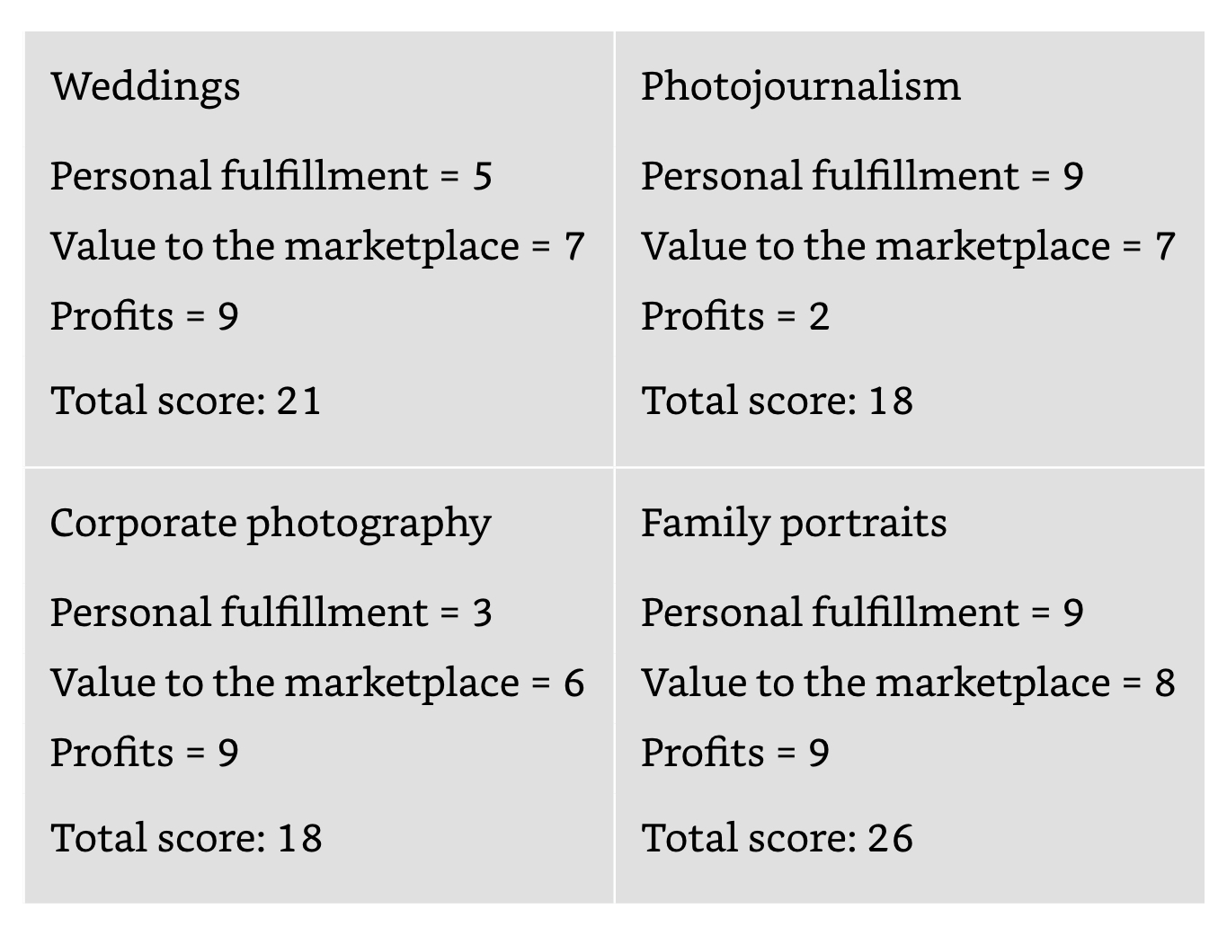 1-Page Marketing Plan PVP Index Example